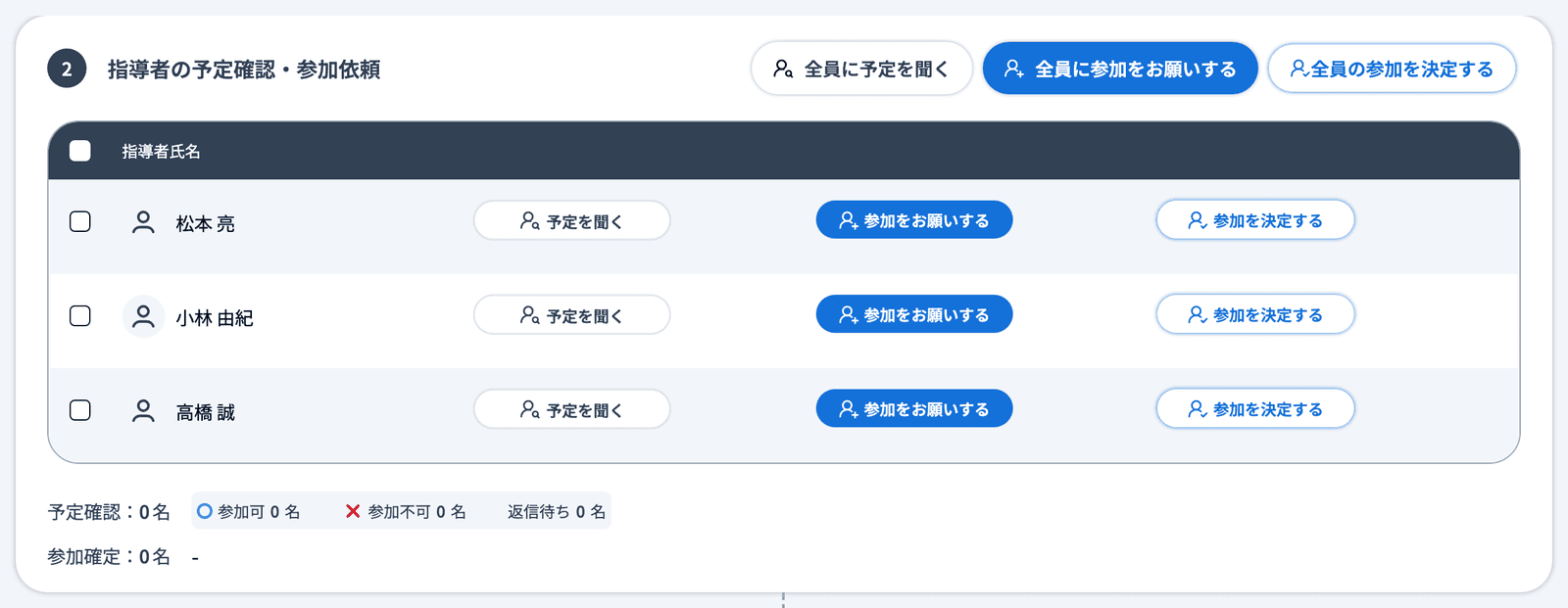 活動の指導者一覧