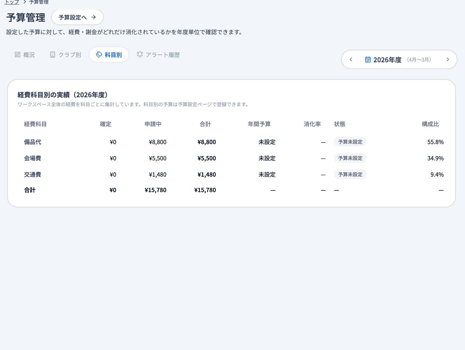 「科目別」タブの「経費科目別の実績（2026年度）」表
