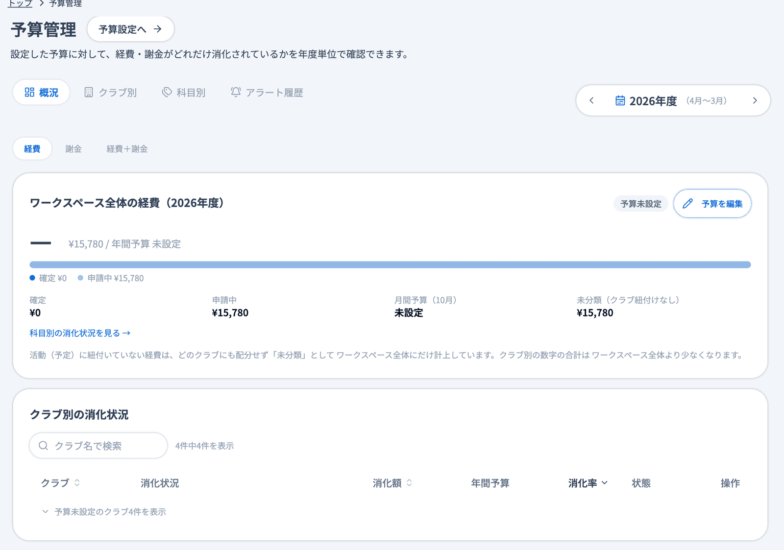 「概況」タブ（区分「経費」）