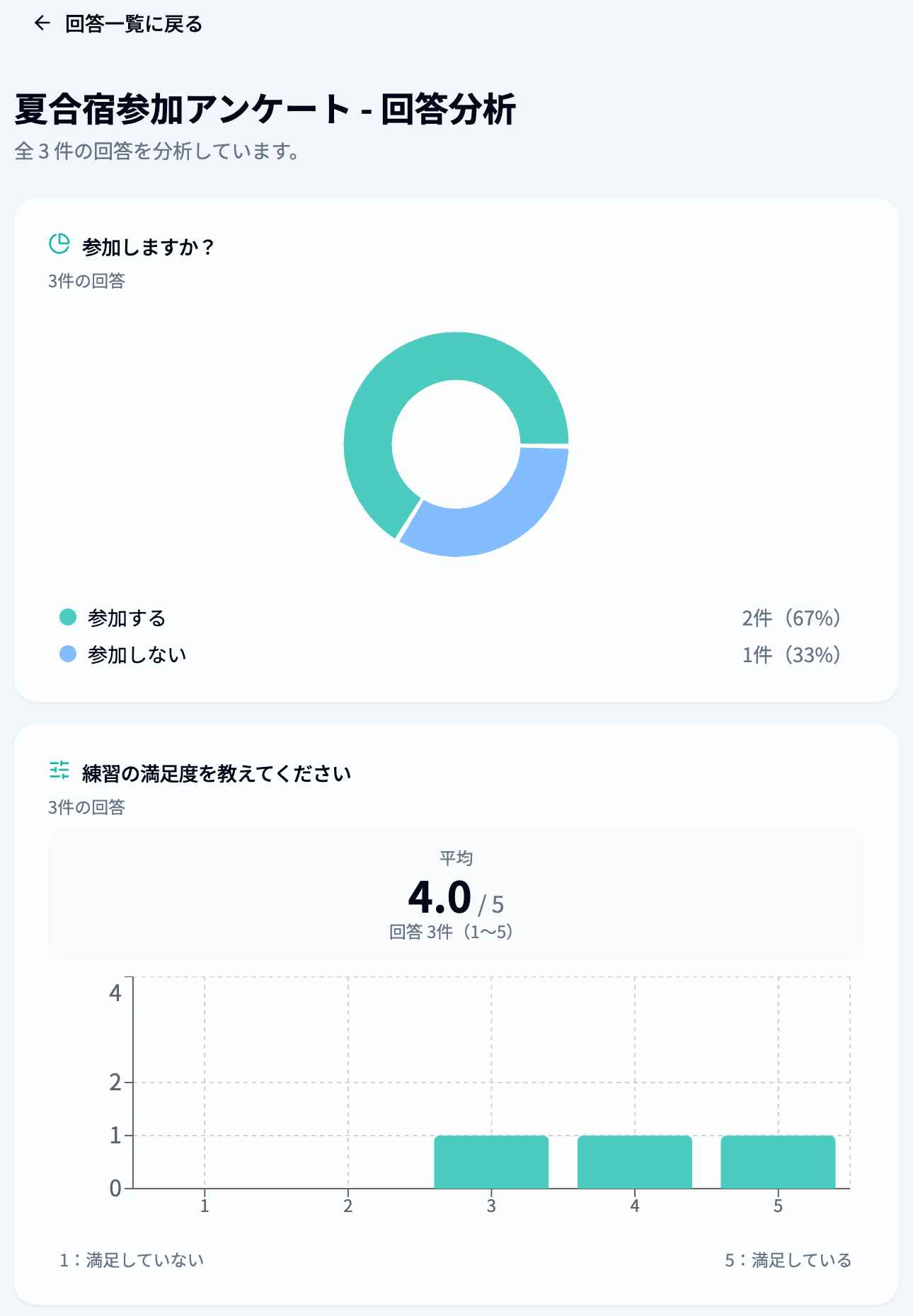回答分析の画面