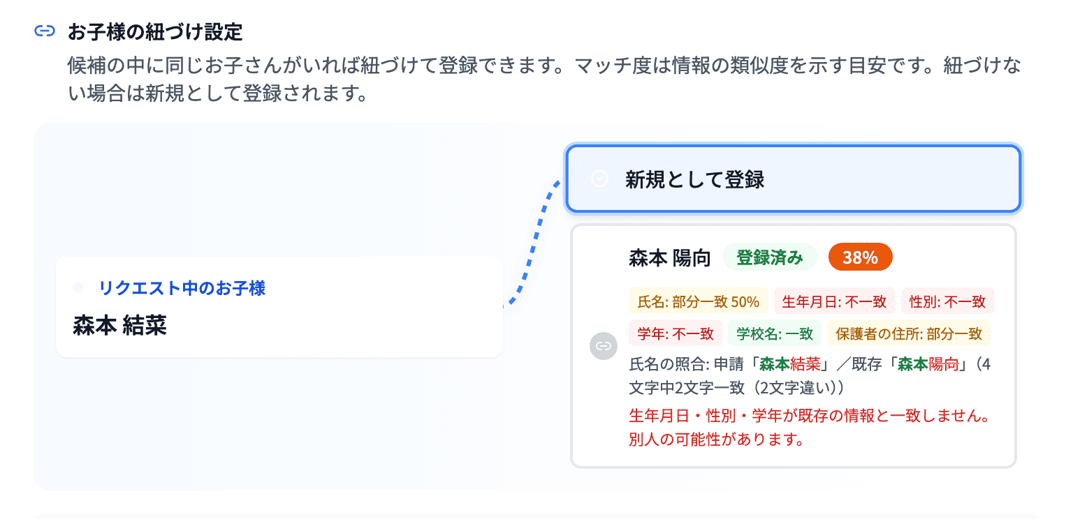お子さんの候補の照合の内訳