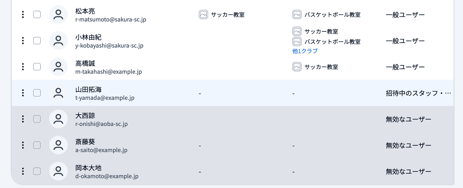 スタッフ一覧の有効な行と無効な行（薄い灰色）