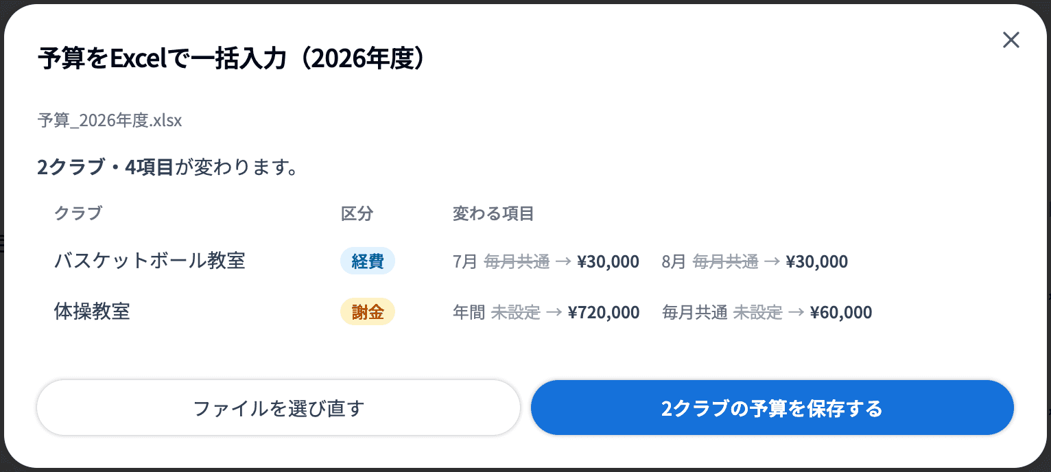 ファイルを選んだあとの確認画面。「2クラブ・4項目が変わります。」と変わる項目の一覧、「2クラブの予算を保存する」ボタン