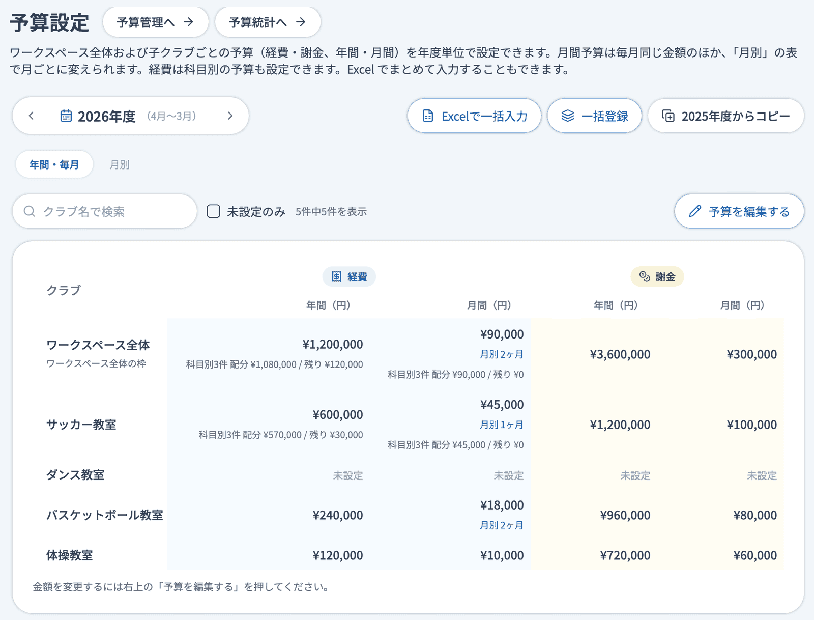 予算設定ページの上半分（表示モード）。右上に「Excelで一括入力」「一括登録」「2025年度からコピー」、年度の下に「年間・毎月」「月別」の切り替え