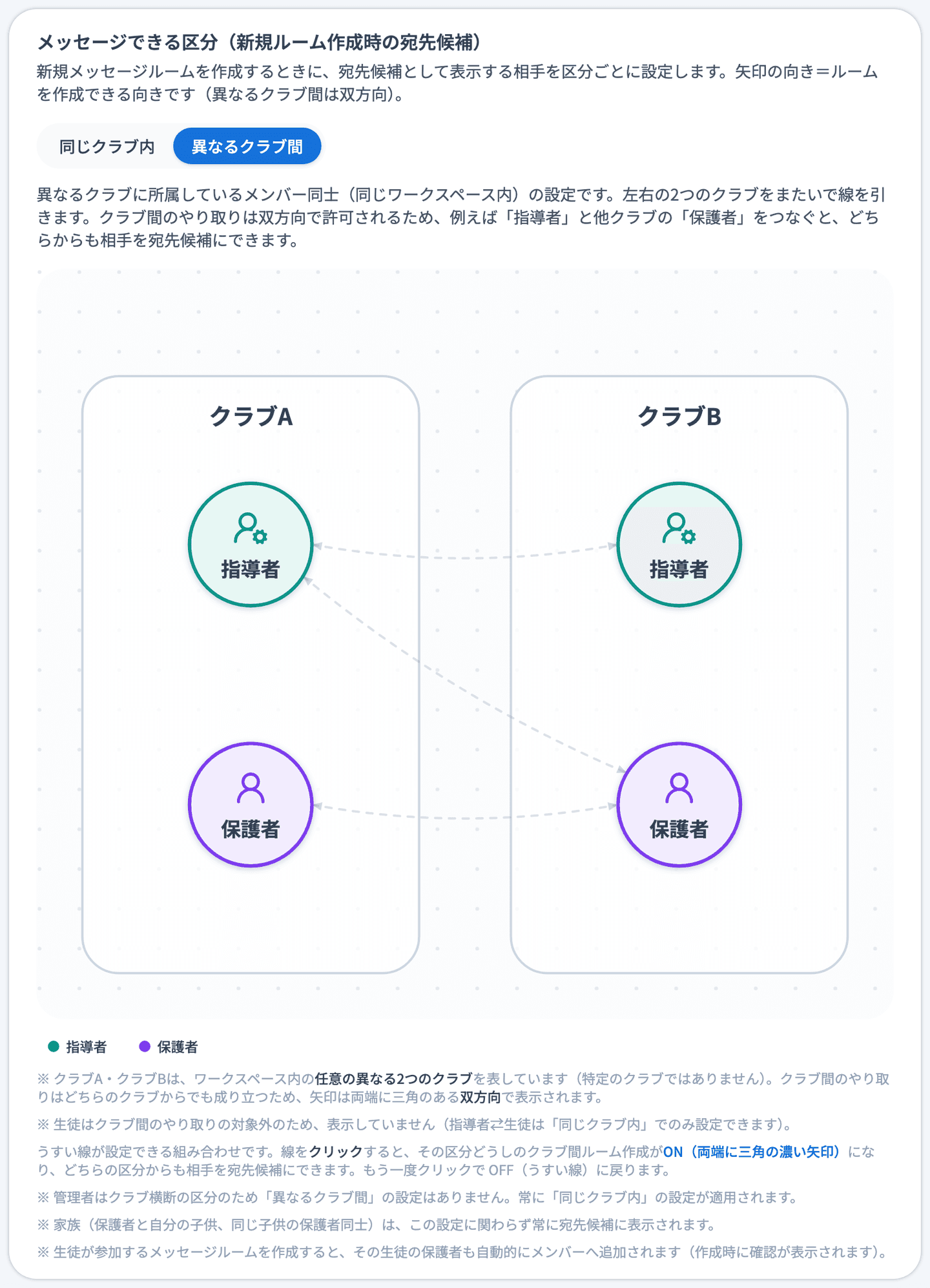 同じカードで「異なるクラブ間」に切り替えた状態