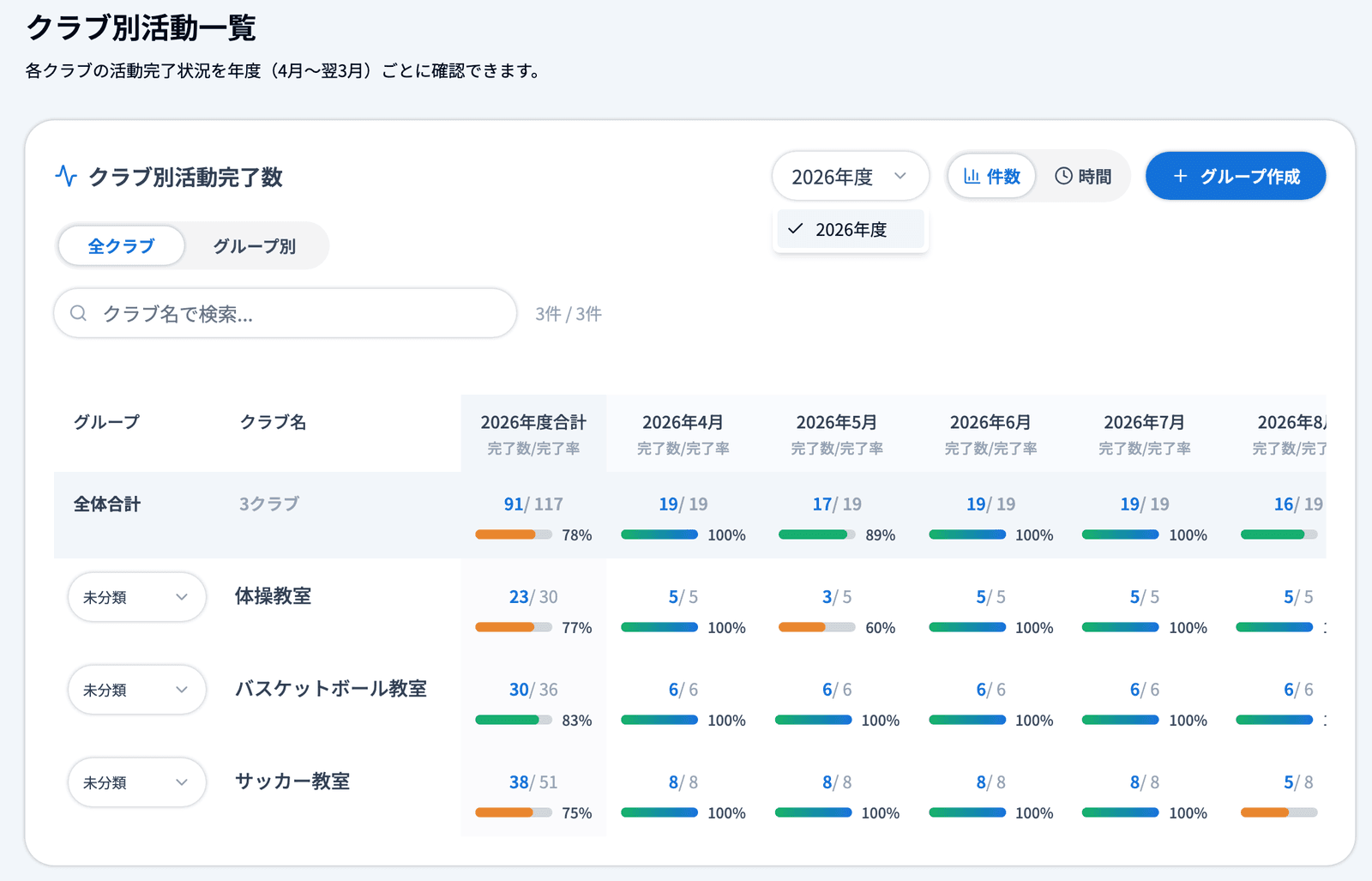 クラブ別活動一覧の全体