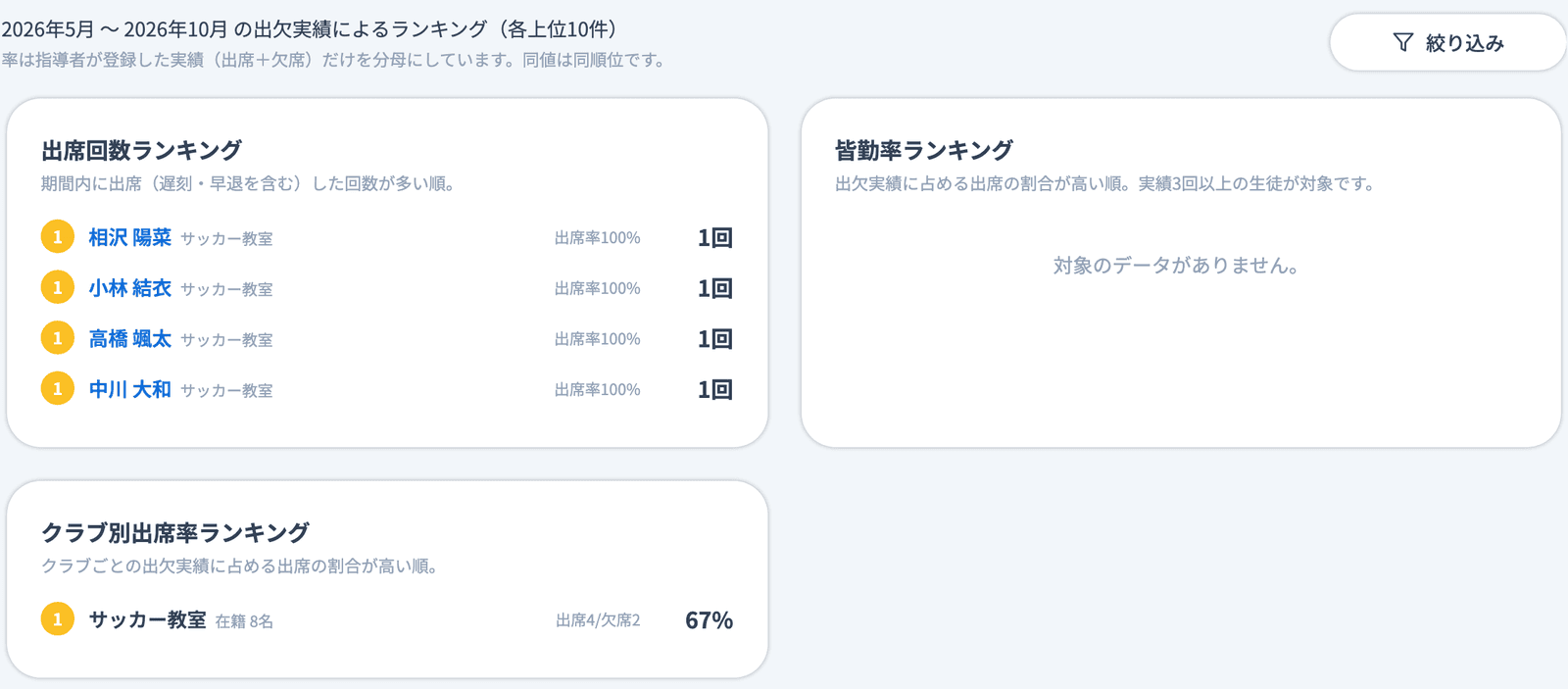 「ランキング」タブ