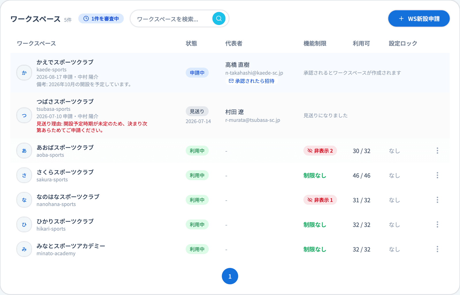 WS管理の一覧の上部