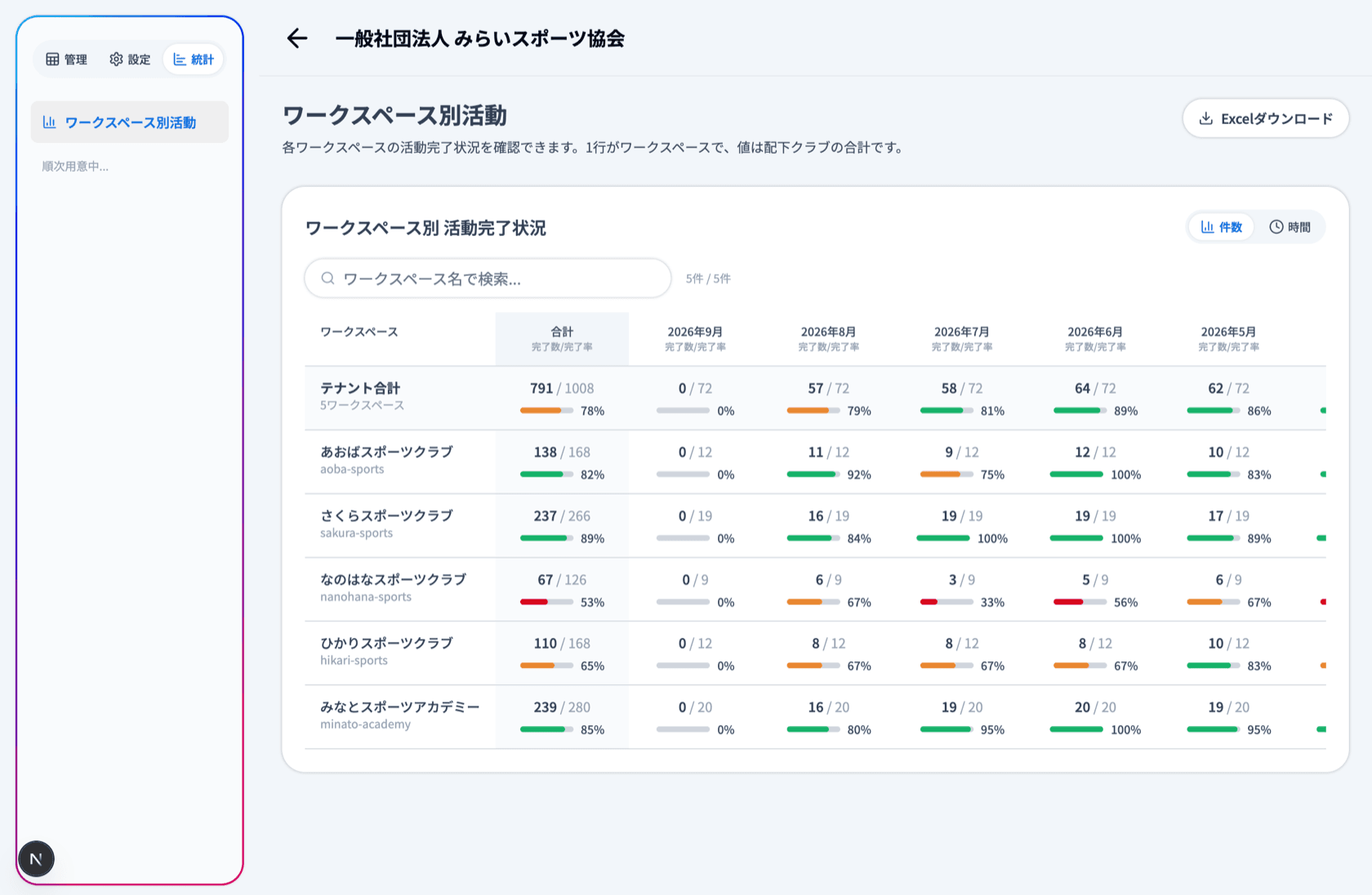 ワークスペース別活動の分析画面