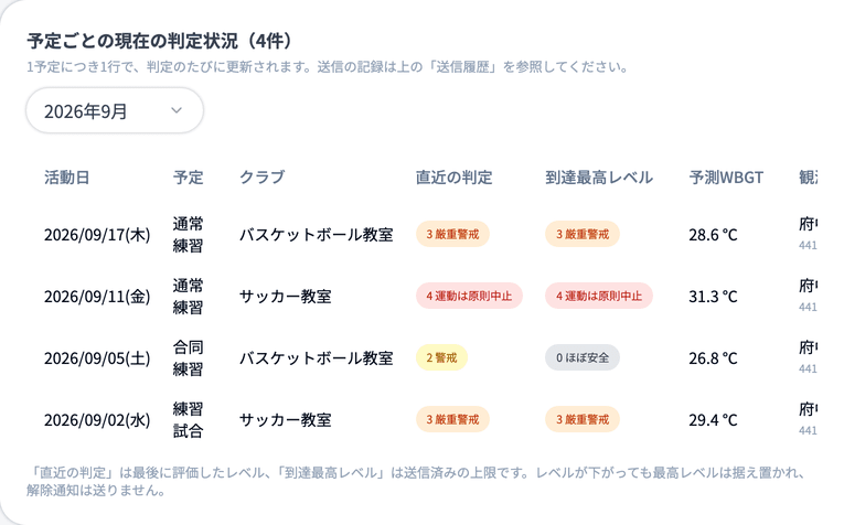 気象アラート管理の「予定ごとの現在の判定状況」（熱中症タブ）