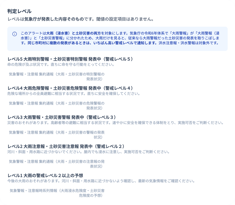 気象アラート設定の大雨タブの「判定レベル」
