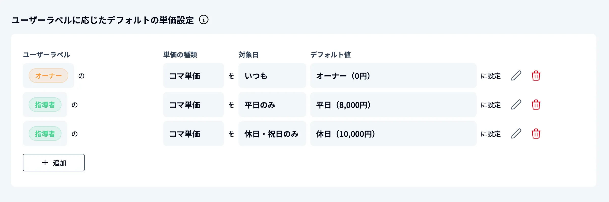ユーザーラベル設定について