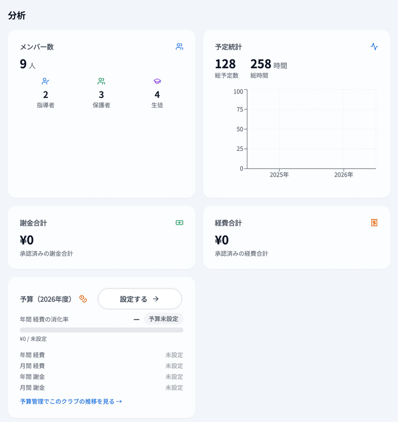 クラブ詳細ダッシュボードの「分析」