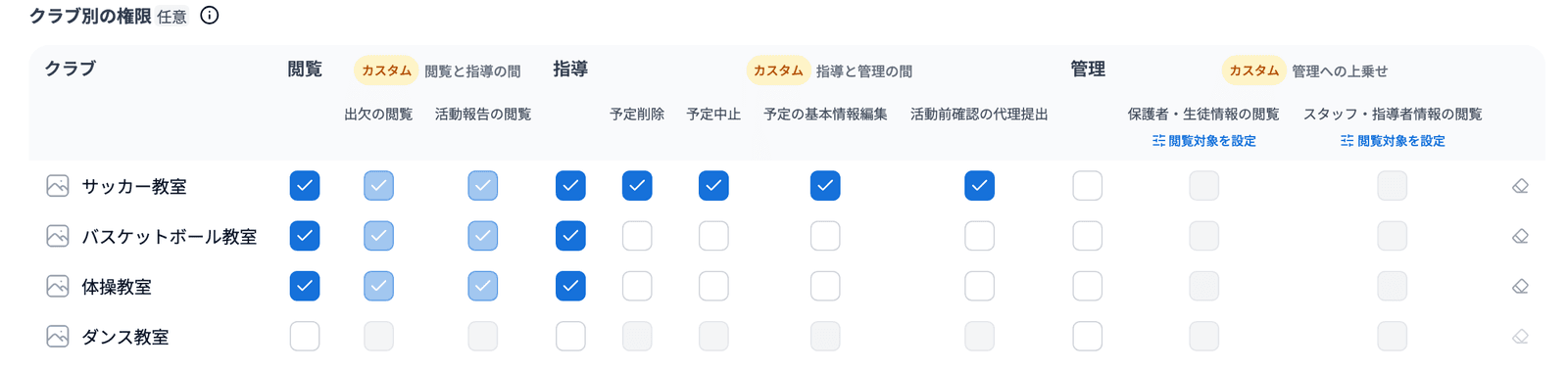 指導を選んだクラブの行で「指導と管理の間」の4列にチェックを入れた状態