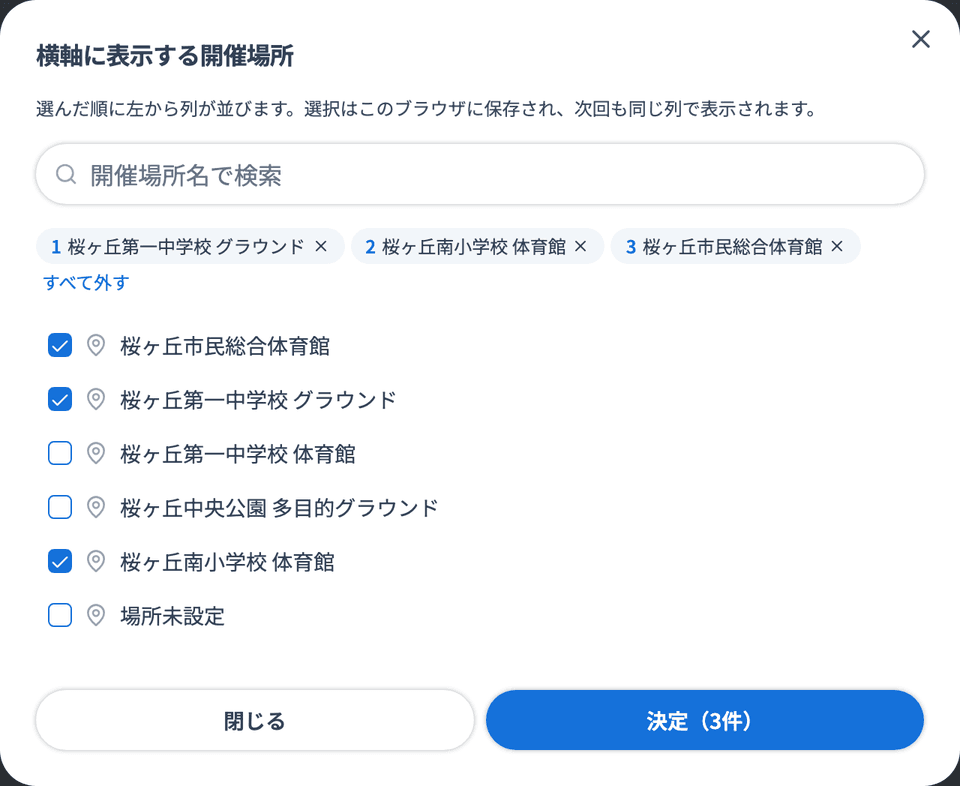 「横軸に表示する開催場所」ダイアログ全体