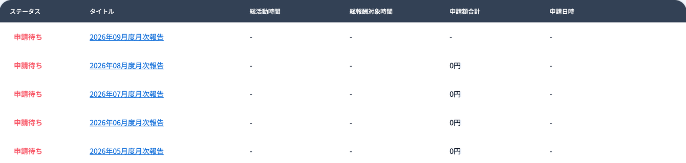 月次報告の一覧