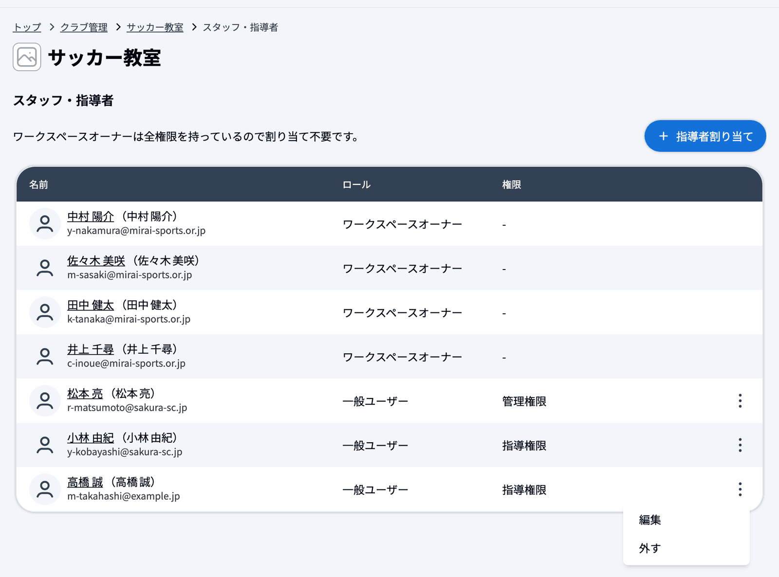 クラブのスタッフ・指導者一覧で行の右端の︙を開いた状態