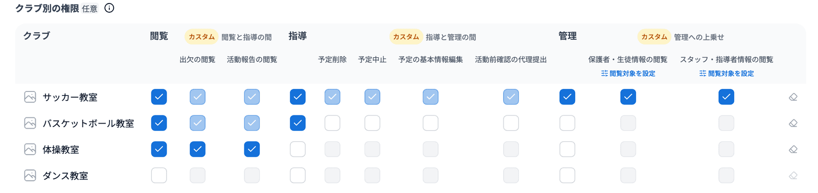 閲覧を選んだクラブの行で「出欠の閲覧」「活動報告の閲覧」にチェックを入れた状態