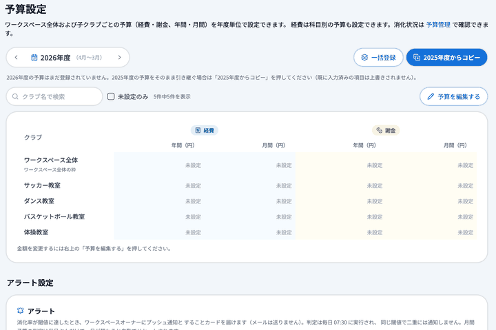 1 表示モードで右上の「予算を編集する」をクリック → 2 サッカー教室の経費「年間（円）」に金額を入力し、行が薄い青に